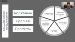 КИП2022 03 Муса Джамилиев "Как найти 30 минут в день для менеджера интернет-магазина"