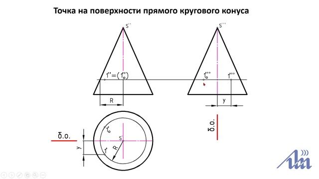 1.5 КОНУС. Геометрические тела. смотреть онлайн