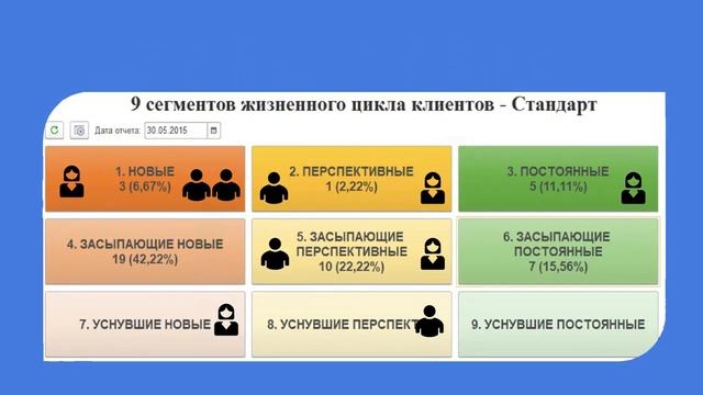 Курс: "Повторные продажи"