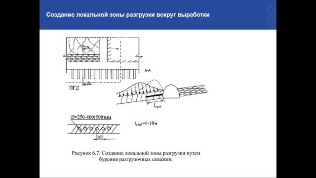 Управление состоянием породного массива с целью повышения устойчивости  горной выработки