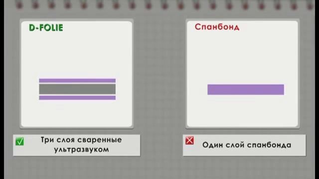 Укладка гидро пароизоляции и устройство карнизного свеса при монтаже мягкой кровли Деке смотреть онлайн