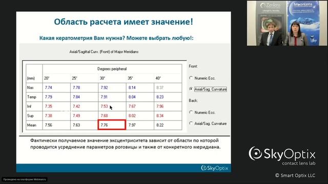 Школа корнеотопографии: Числовые параметры. Параметры асферичности роговицы.