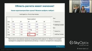 Школа корнеотопографии: Числовые параметры. Параметры асферичности роговицы.