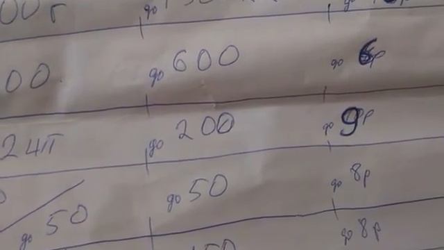 0554, как постройнеть, рацион, для тех, кому за сто, 3000 ккал в сутки, 80 руб, 2 кг еды, на день