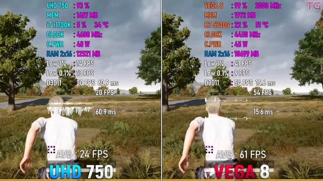 Ryzen 7 5700G (VEGA 8) vs i7 11700K (UHD 750) - iGPU and CPU Test смотреть онлайн