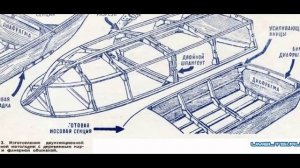 Лодка своими руками чертежи