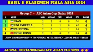 Iran Tumbangkan Hongkong di Piala Asia 2024, Hongkong vs Iran - Negara Lolos 16 Besar Piala Asia