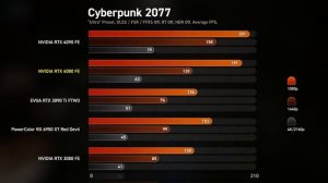 The RTX 4080 is too little too late...