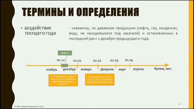 Фонд скважин (в том числе эксплуатационные скважины). МЭР. Новые скважины. Старые скважины.Часть 1