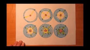 5 Электрический Заряд, Атомы и Ядра