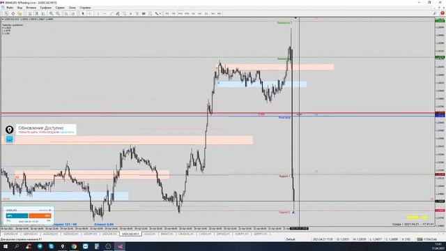 Экватор недели. Валютный рынок. смотреть онлайн