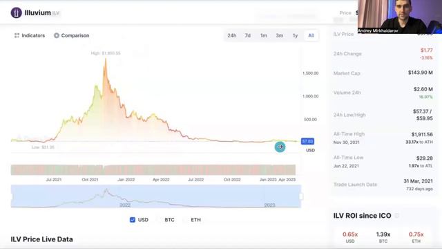 Из $1000 сделать $ 1 000 000 смотреть онлайн