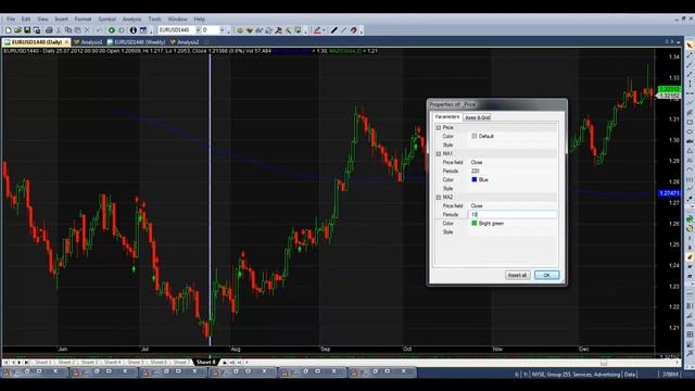 КАК ТОРГОВАТЬ СКОЛЬЗЯЩИЕ СРЕДНИЕ. Прогноз форекс на основе МА. Аналитика форекс смотреть онлайн