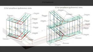 Разбор проекта выгодного фундамента #Фундамент #Пеноплэкс #Бетон
