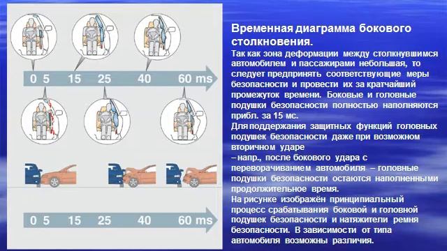 SRS - Система пассивной безопасности в автомобилях. смотреть онлайн
