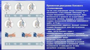 SRS - Система пассивной безопасности в автомобилях.