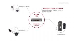 Обзор 6-портового коммутатора BEWARD ST-6HP4, High Poe 30W, 2x Uplink