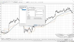 Индикаторы NRTR и NRMA для терминала QUIK КВИК