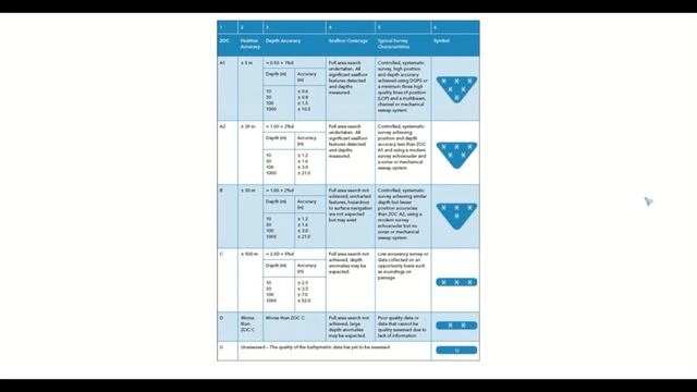 SAFETY DEPTH settings CATZOC смотреть онлайн
