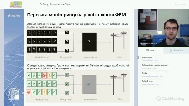Вебинар: Оптимизаторы Tigo смотреть онлайн