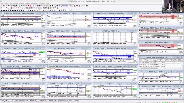Задайте вопрос PRO трейдеру про актуальный инвестиционные идеи! смотреть онлайн