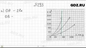 № 293- Алгебра 7 класс Макарычев