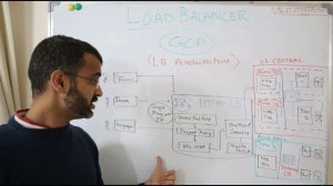 Load balancing - Understanding load balancer architecture in networking (part #2)