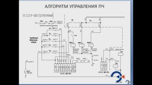 Алгоритм управления ПЧ по схеме