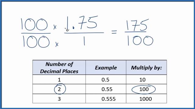 1.75 as a Fraction (simplified form) смотреть онлайн