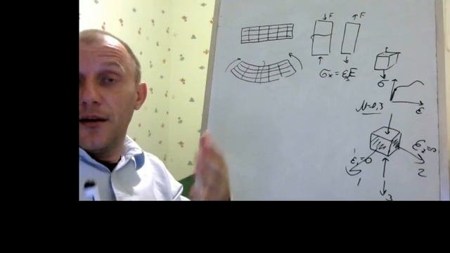 Напряжения и деформации, закон Гука. Что такое напряжение и что такое деформация.