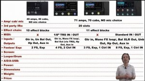 Valeton GP 200 vs GP 200 LT vs GP 200 JR vs GP 100: which one best suits your needs?