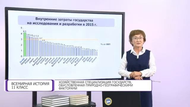 Всемирная история. 11 класс. Хозяйственная специализация государств /06.10.2020/