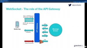 Best practices for applying API Management to event-driven architectures.