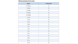 Таблица размеров детской одежды