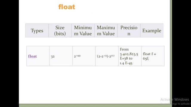 All primitive data types with range || #java #softwaretesting смотреть онлайн