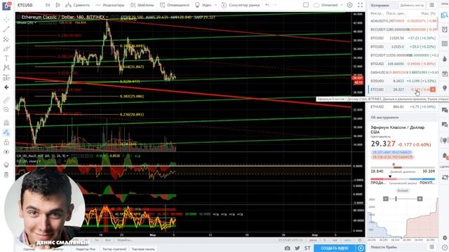 Технический Анализ Рынка Криптовалют | 05.03.18 | Денис Смаляный | Трейдинг Криптовалют смотреть онлайн