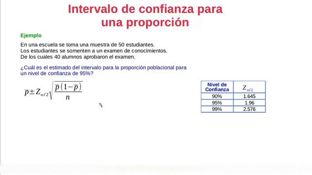 Intervalo de confianza para la proporción de la población смотреть онлайн