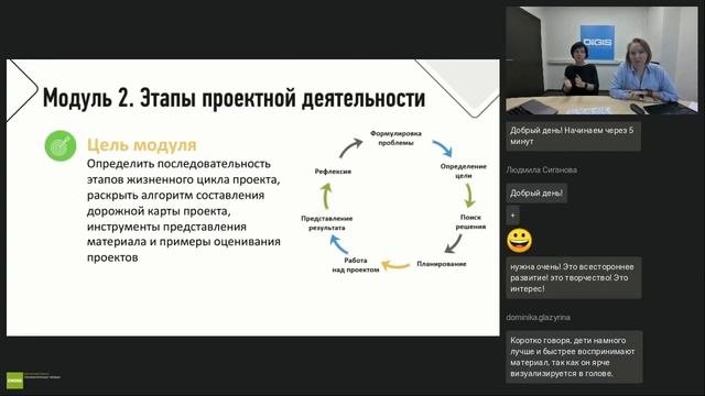 Организация проектной деятельности в условиях реализации ФГОС