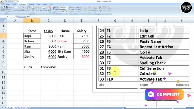 Excel All Shortcut Keys (हिंदी) | Excel Shortcut Keys 2023 Hindi Video | Excel all Imp - shortcut