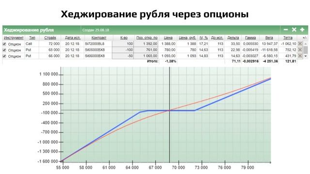 Как сохранить капитал в период обвала рынков? смотреть онлайн