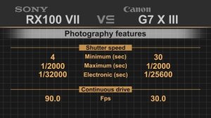 Sony RX100 VII vs Canon PowerShot G7 X Mark III