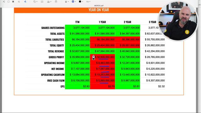 Merck & Co Stock - DOWNGRADE !!! | #MRK