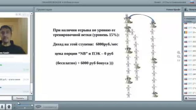 Маркетинг-план подробный. Роман Крафт