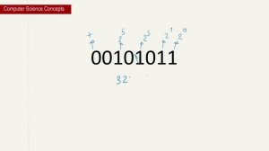 Computer Science Concepts: Two's Complement to Decimal - Learn Freely