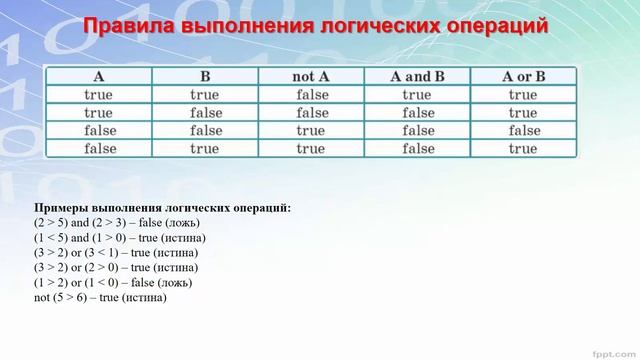 Программирование составных условий