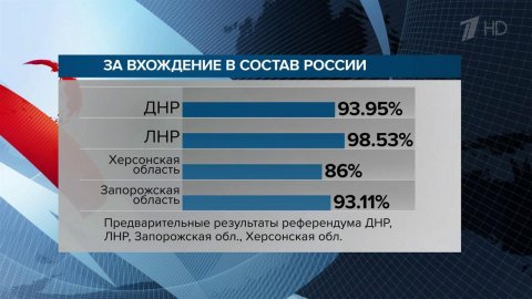 Стали известны данные голосования в ДНР на референдуме о вхождении в состав России