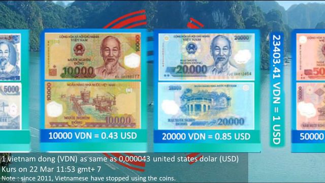vietnam dong (VDN) money list which is still used nowadays смотреть онлайн