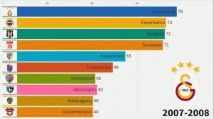 Топ 10 лучших футбольных клубов Турецкой Суперлиги (1994-2021)⚽️