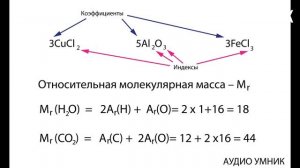 § 14. Химические формулы. Относительная молекулярная масса.