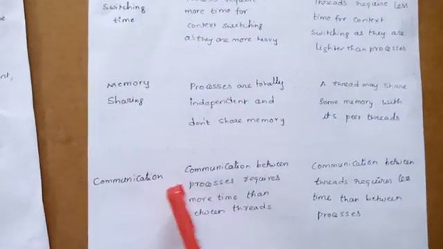 7.Differences between Process and Thread tutorials in TELUGU смотреть онлайн